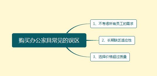 深圳辦公家具廠家